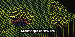Диаграмма: Решение проблемы с помощью передовых технологий