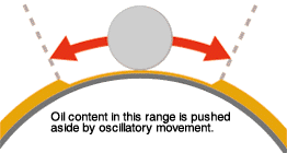 Диаграмма: Проблема